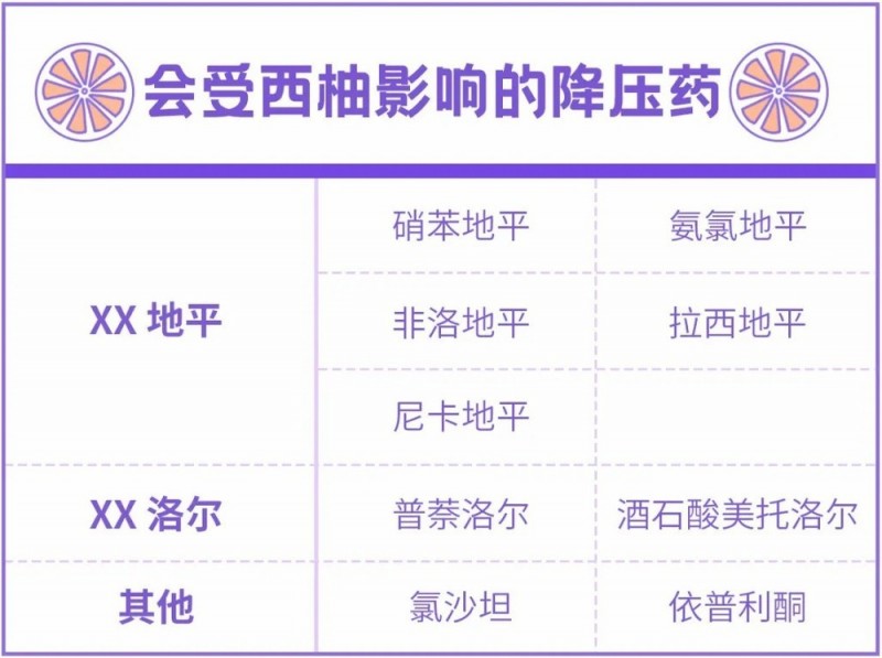 如果你在吃药，就最好别吃这种水果