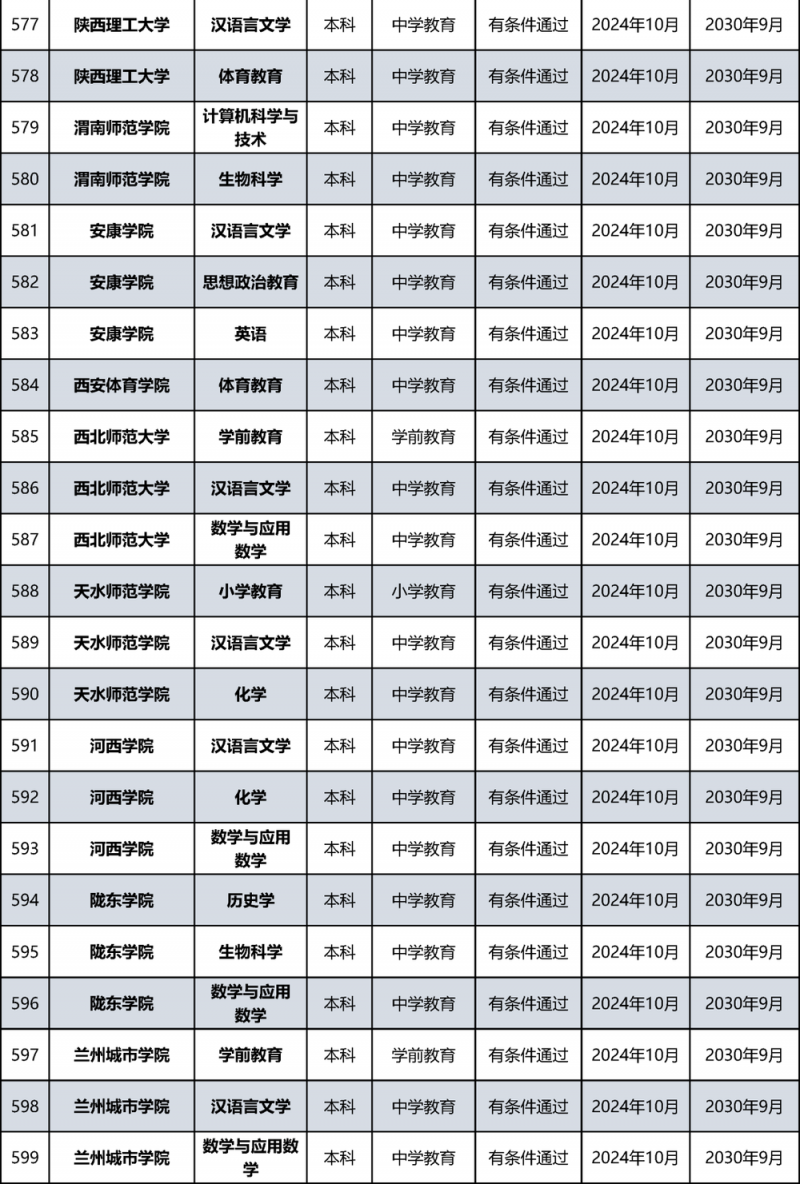 教育部公布名单！北京多所高校通过认证