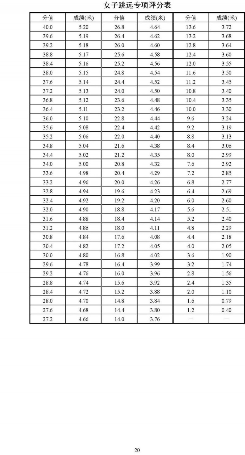 2025北京高考体育专业考试考生须知公布