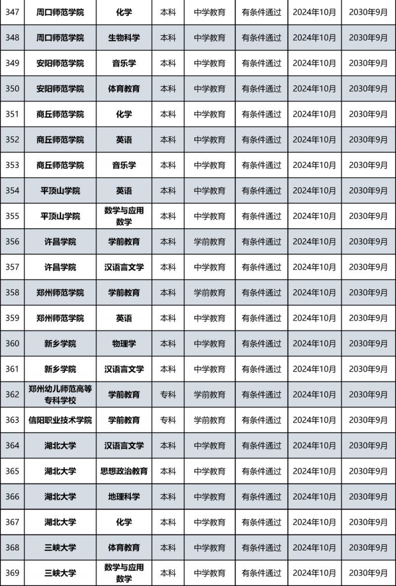 教育部公布名单！北京多所高校通过认证