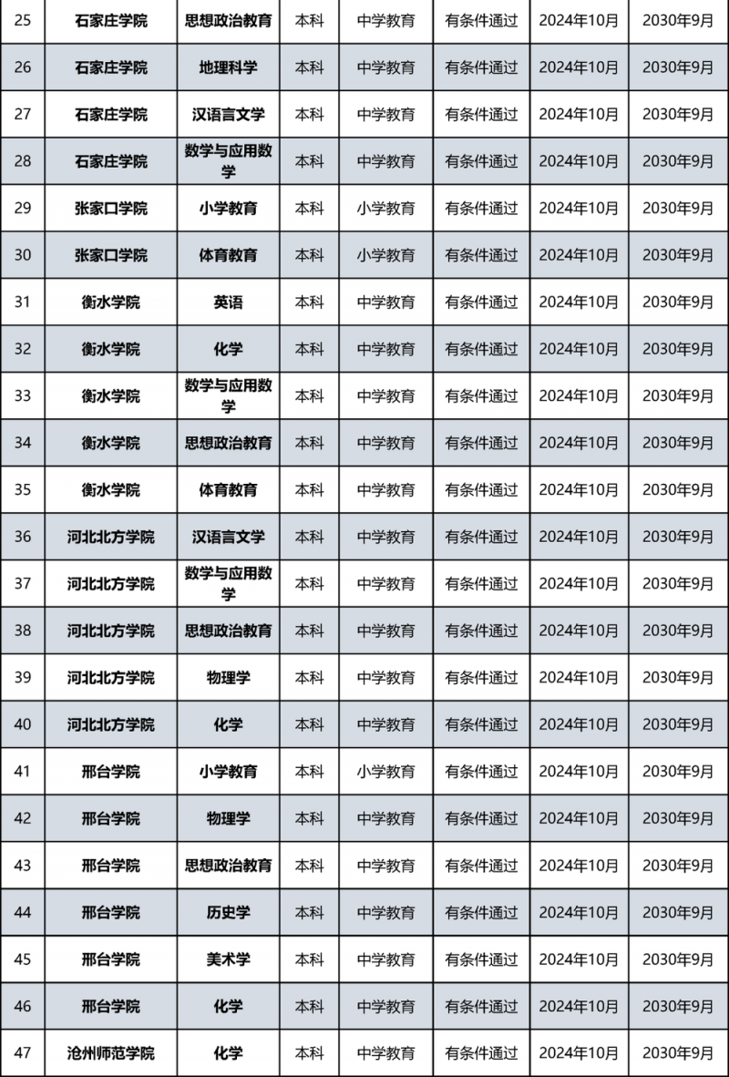教育部公布名单！北京多所高校通过认证