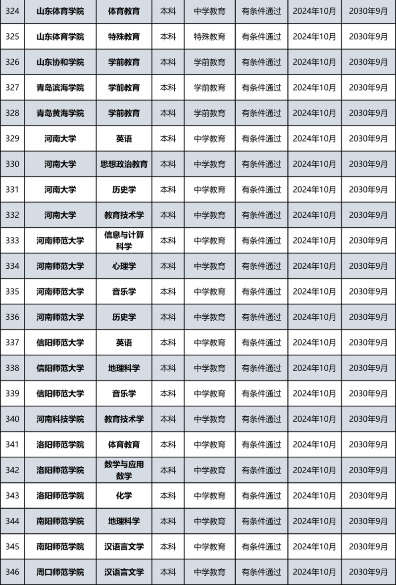 教育部公布名单！北京多所高校通过认证