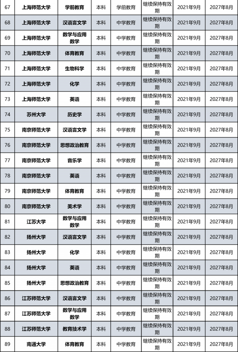教育部公布名单！北京多所高校通过认证