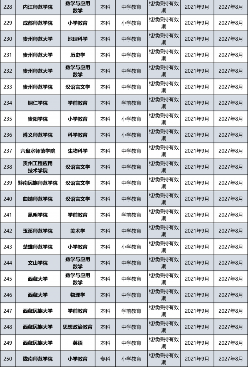 教育部公布名单！北京多所高校通过认证
