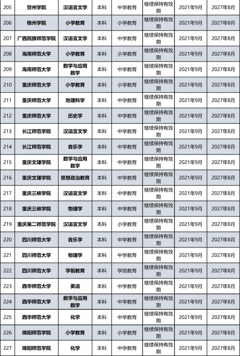 教育部公布名单！北京多所高校通过认证