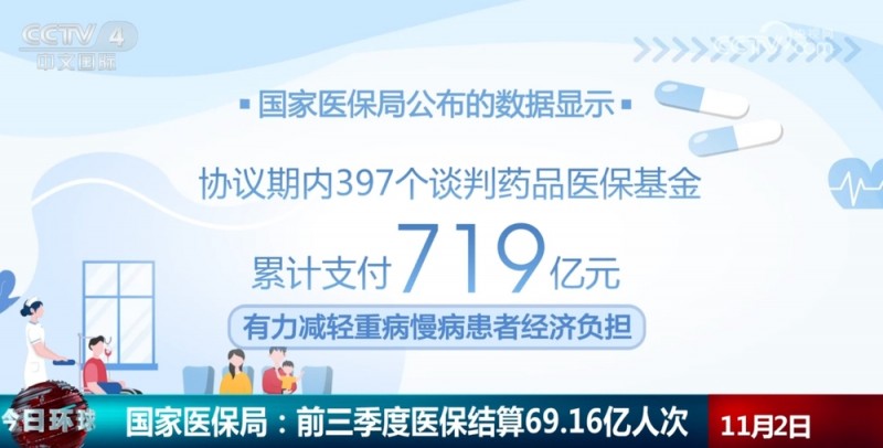 透过数字看前三季度医疗保障“成绩单” 医保“小细节”服务“大民生”