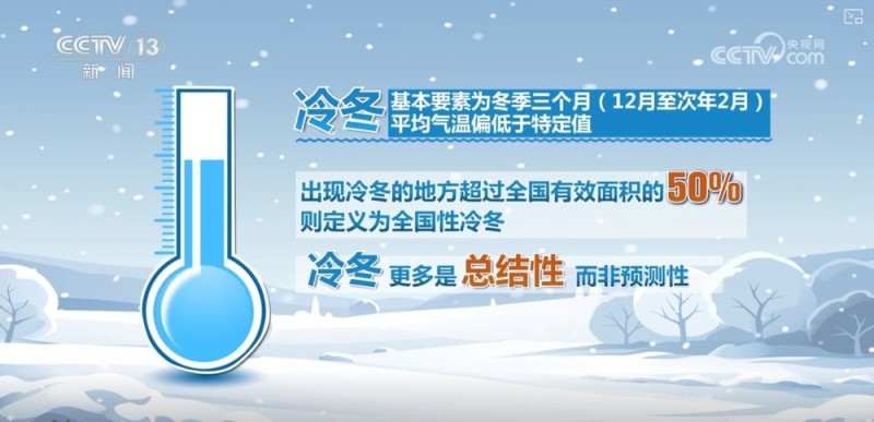 寒潮频繁出现冷冬就要来？小雪和寒潮是固定搭配？科普→