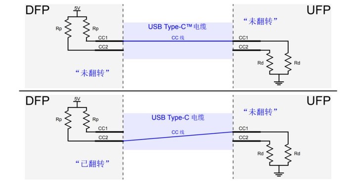 独家首测：全新 Mac mini 的 Type-C 接口能供电了？实测后，我们发现了苹果的秘密