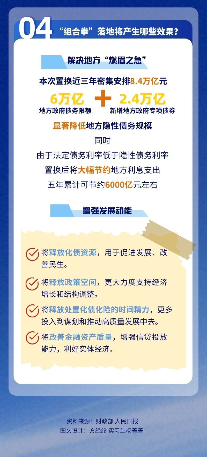 数读中国 | “6+4+2”万亿元！读懂近年力度最大化债“组合拳”