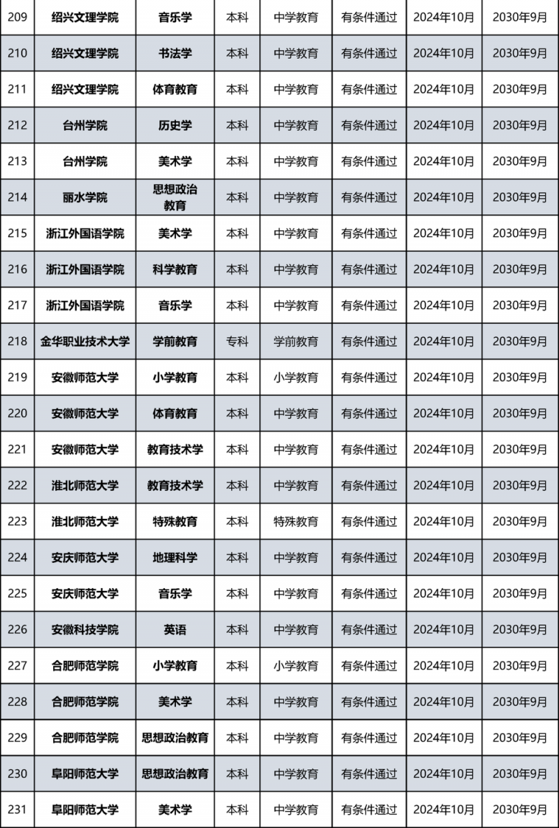 教育部公布名单！北京多所高校通过认证