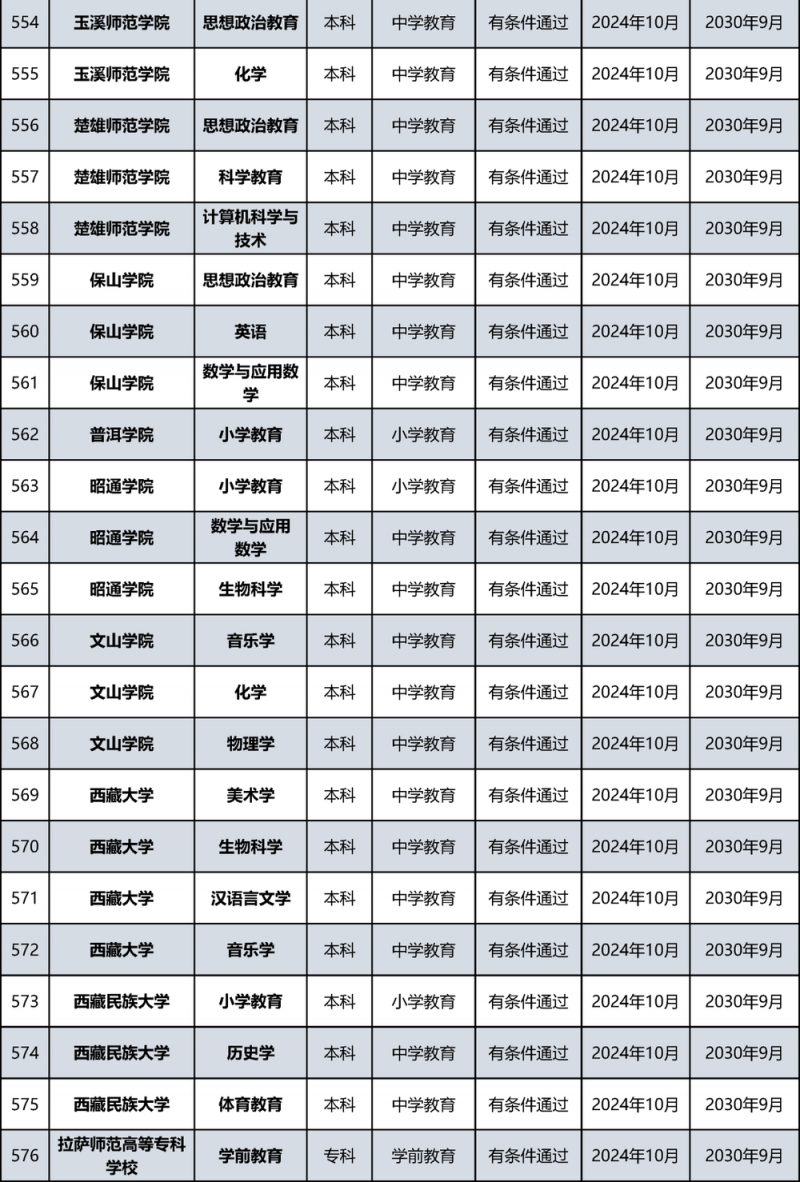教育部公布名单！北京多所高校通过认证