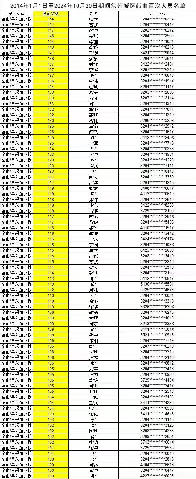 “献血100次可免费吃酒店自助餐”？当地血站回应质疑！