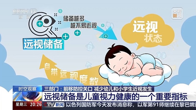 预防“小眼镜”三部门出“新招” 来看相关解读