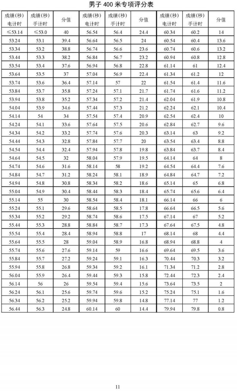 2025北京高考体育专业考试考生须知公布