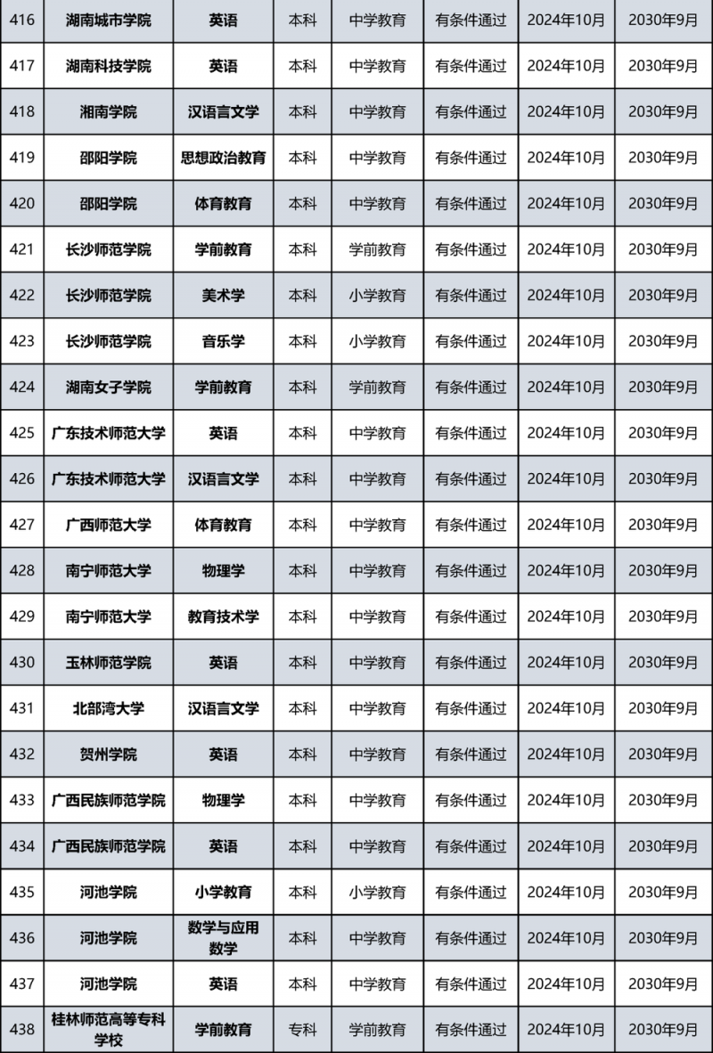 教育部公布名单！北京多所高校通过认证