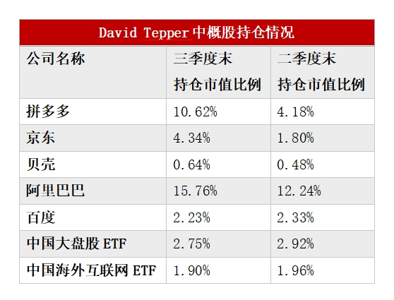 中国资产，重要信号！