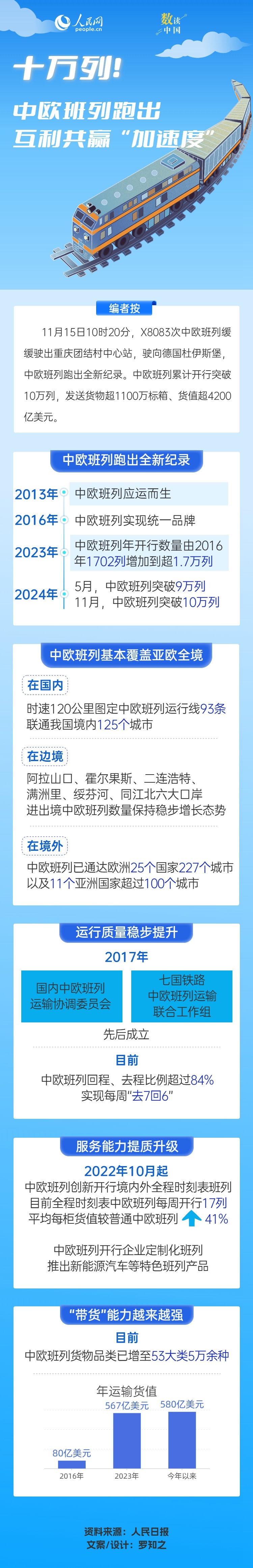 数读中国｜十万列！中欧班列跑出互利共赢“加速度”