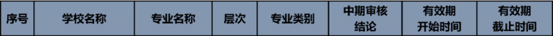 教育部公布名单！北京多所高校通过认证