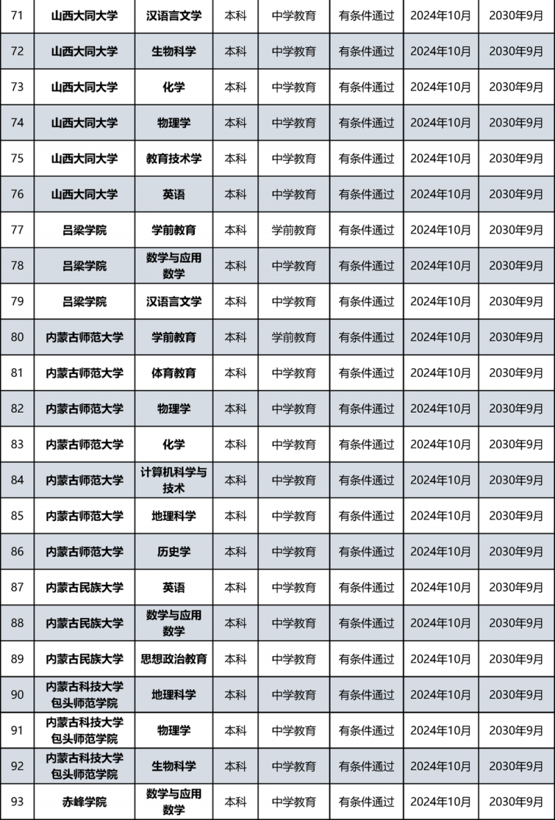 教育部公布名单！北京多所高校通过认证
