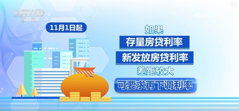 房贷利率加点幅度如何动态调整？越短越好？梳理→