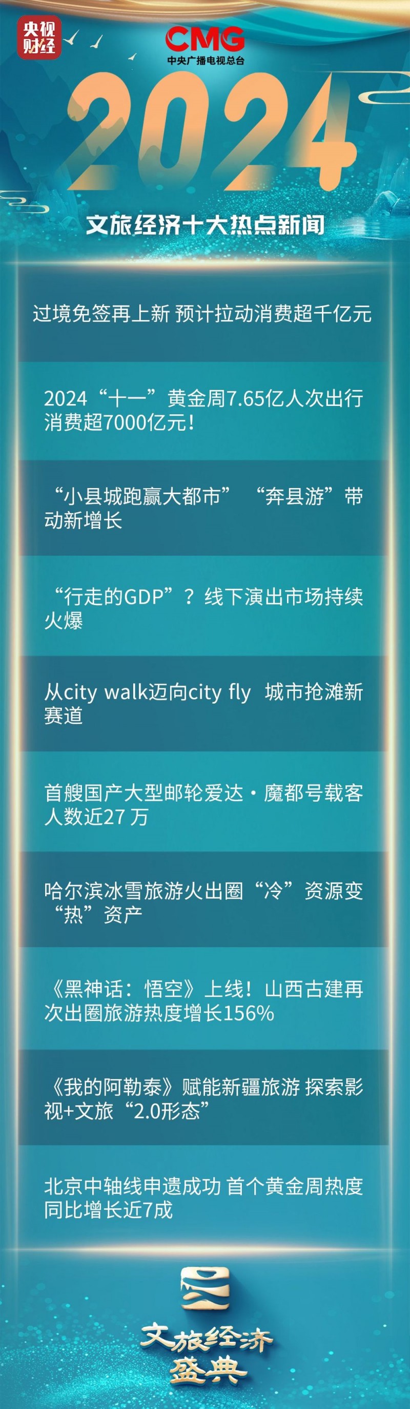 首届“文旅经济盛典”发布十大文旅创新案例