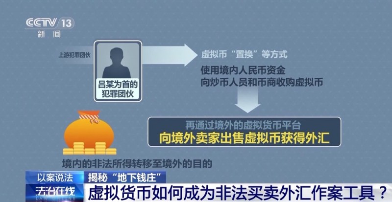 法治在线丨起底涉案超8个亿的地下钱庄案 犯罪团伙用虚拟币洗钱