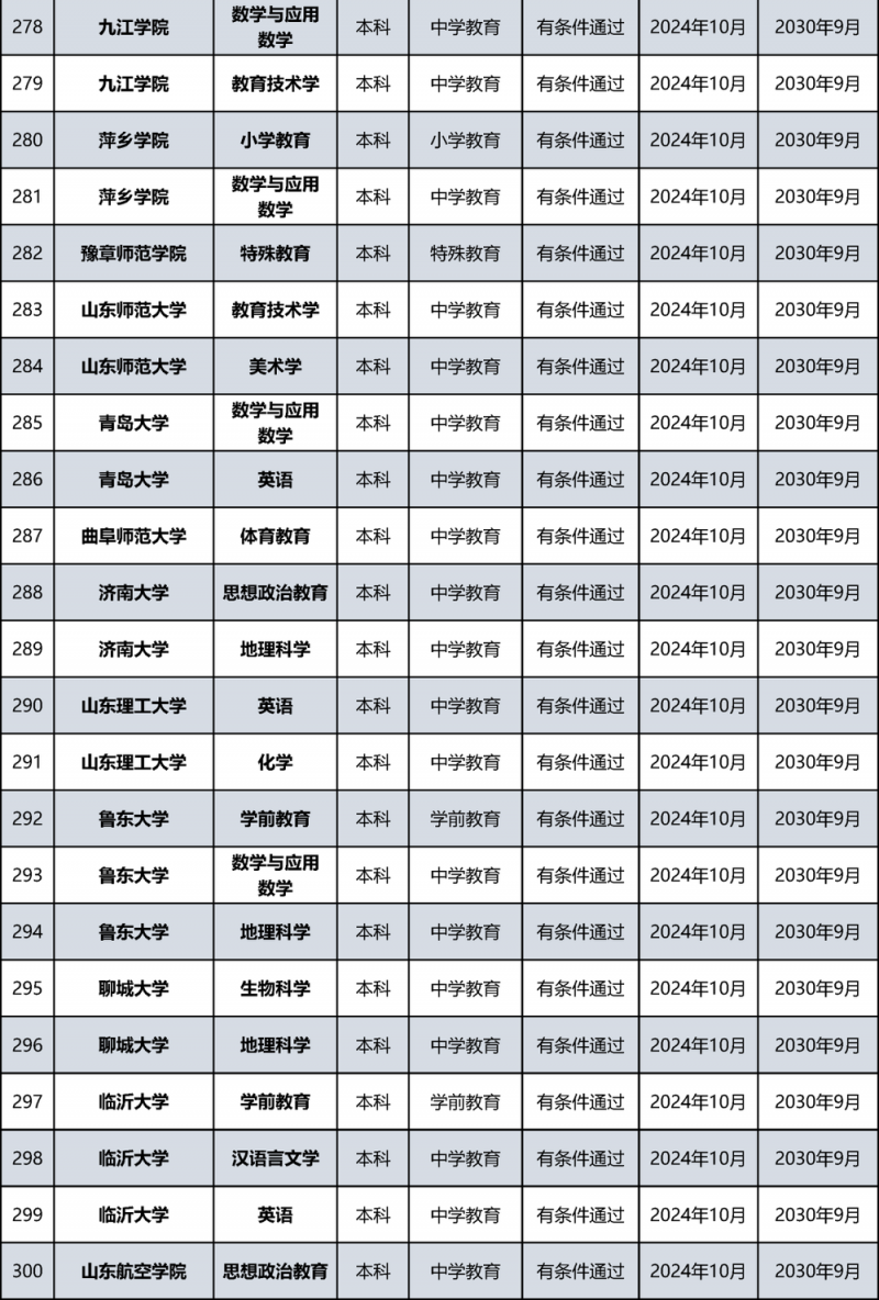 教育部公布名单！北京多所高校通过认证