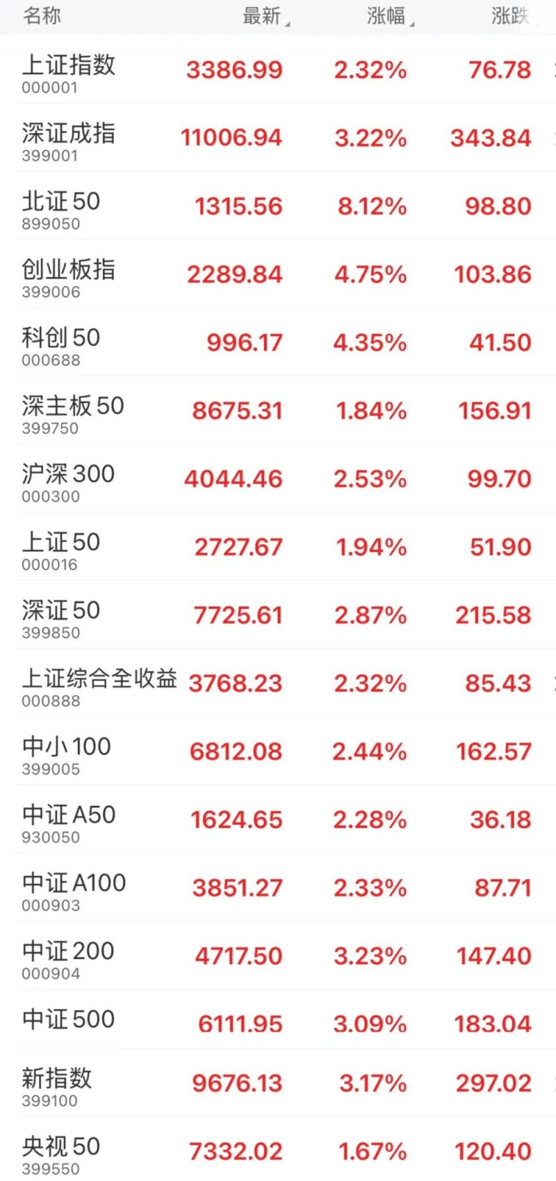 7点出发丨小学班主任被指在家长群强推医保，官方最新通报！