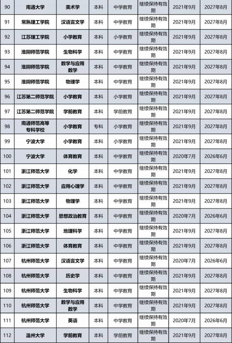 教育部公布名单！北京多所高校通过认证