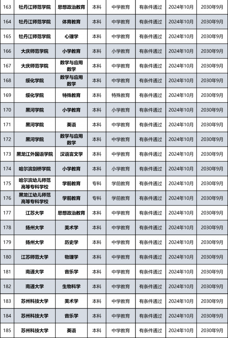 教育部公布名单！北京多所高校通过认证