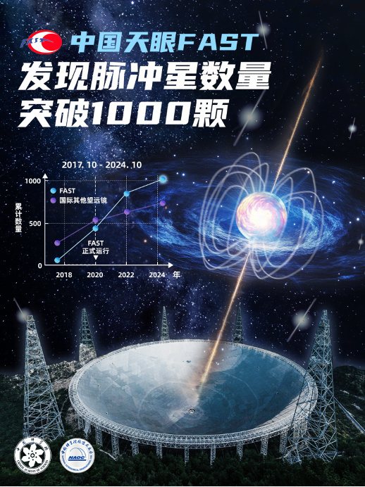 中国天眼，断层式领先！