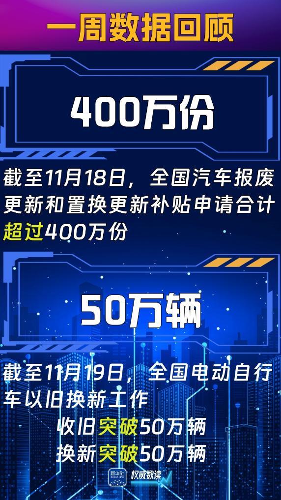 权威数读・周萃丨本周，这些数据“靓”眼