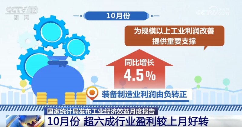 透过数据看工业经济效益月度报告  “动能+积极因素”推动盈利向好