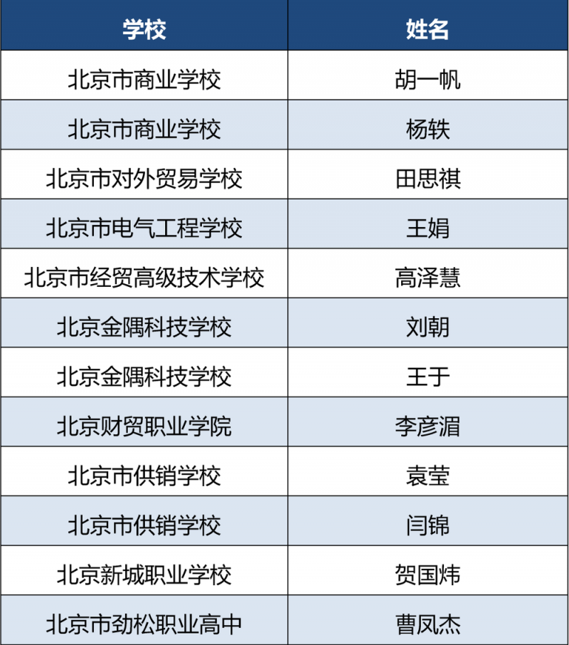 北京76位班主任在这项比赛中获奖！