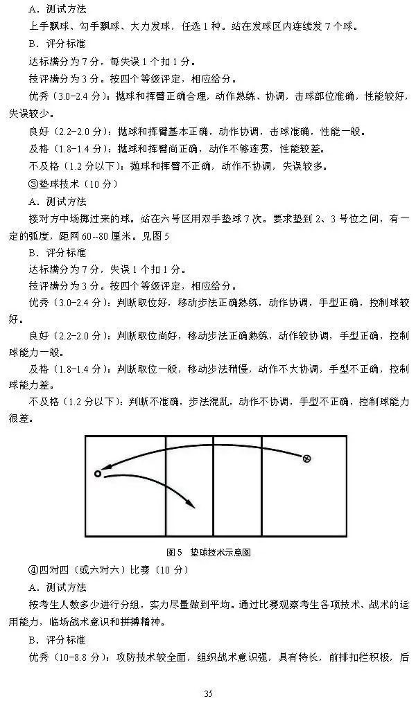 2025北京高考体育专业考试考生须知公布
