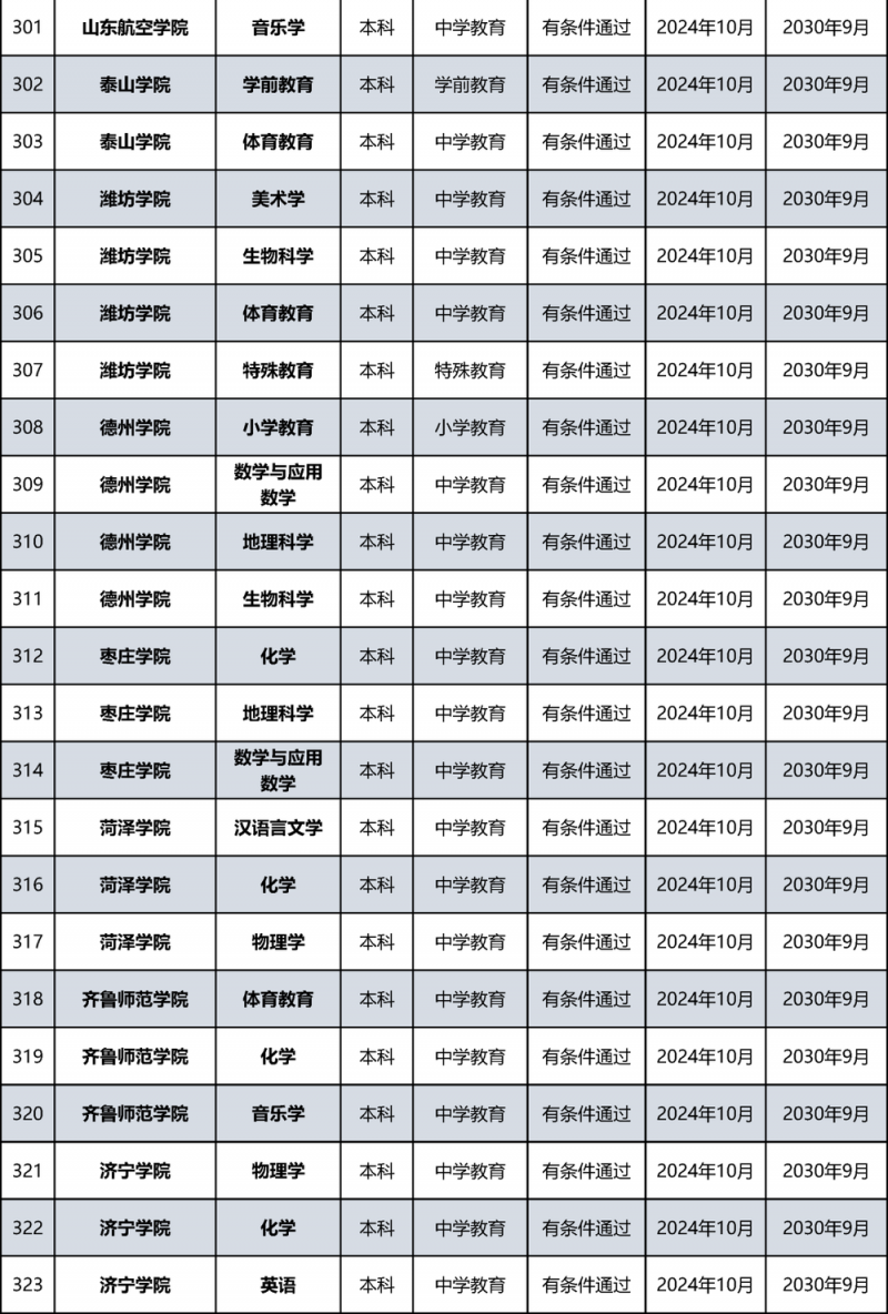 教育部公布名单！北京多所高校通过认证