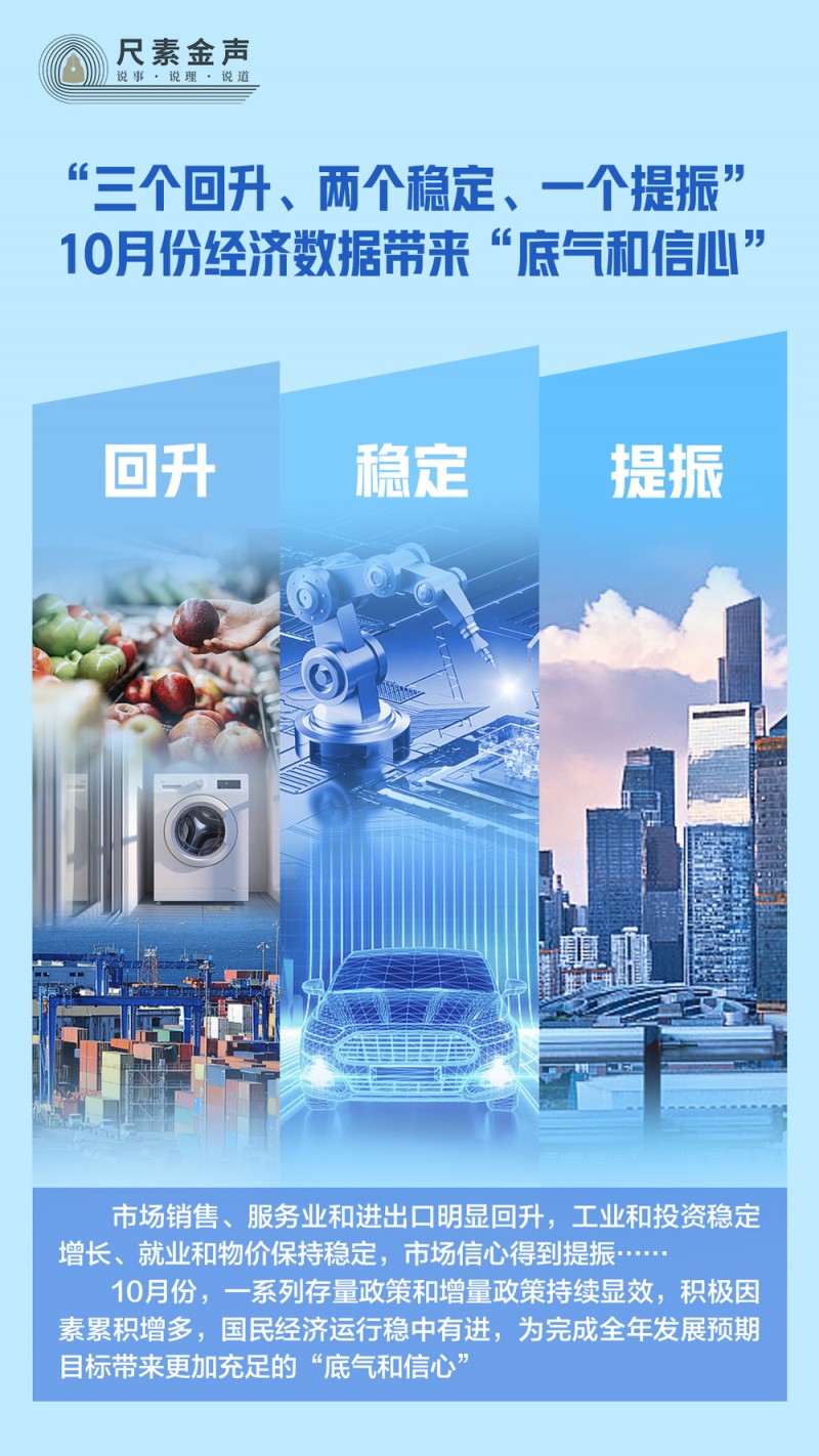 尺素金声丨“三个回升、两个稳定、一个提振”，10月份经济数据带来“底气和信心”