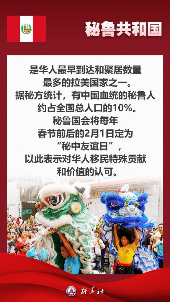 海报丨七张图带你了解秘鲁――