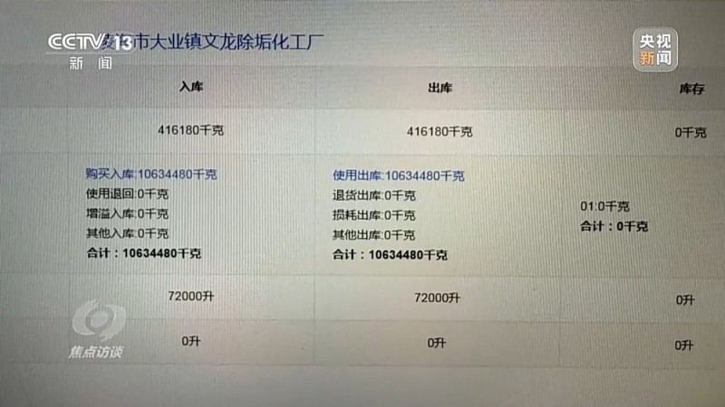 焦点访谈丨地下入口、暗管、垃圾填埋场……揭秘几万吨工业盐酸偷排的“隐秘角落”