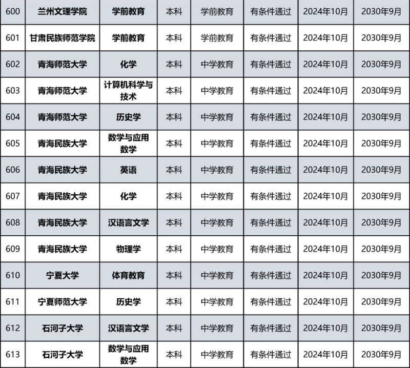 教育部公布名单！北京多所高校通过认证