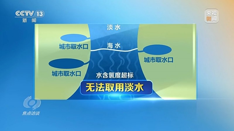 焦点访谈丨“压咸补淡”解咸潮之困 守护大湾区水安全