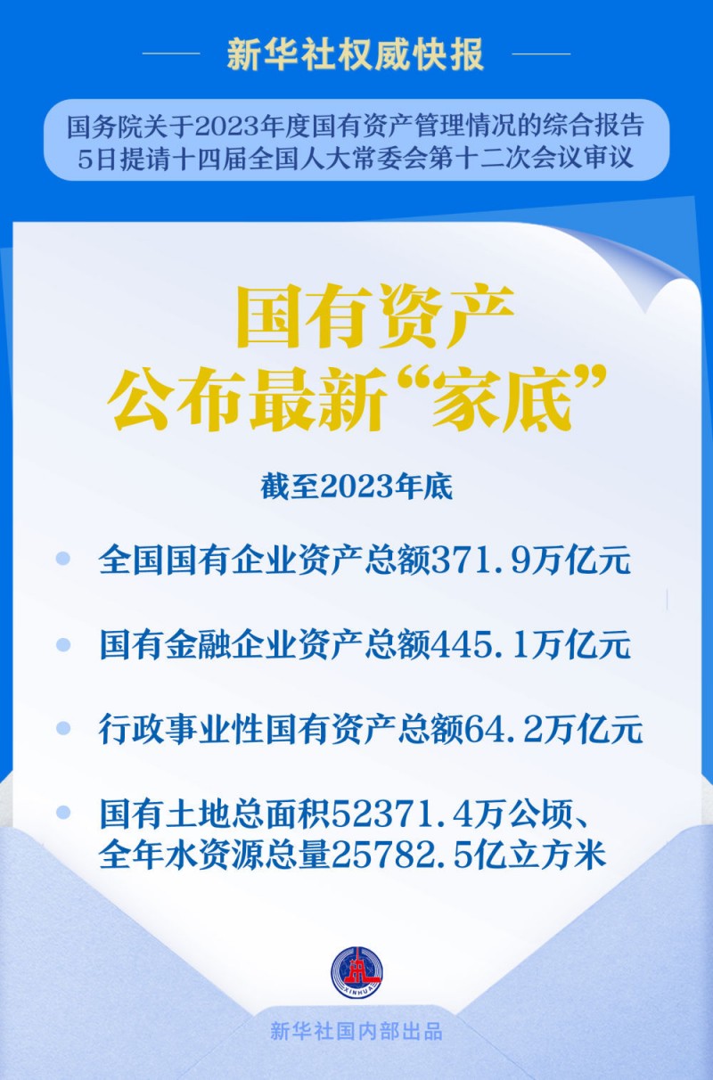 新华社权威快报｜国有资产公布最新“家底”