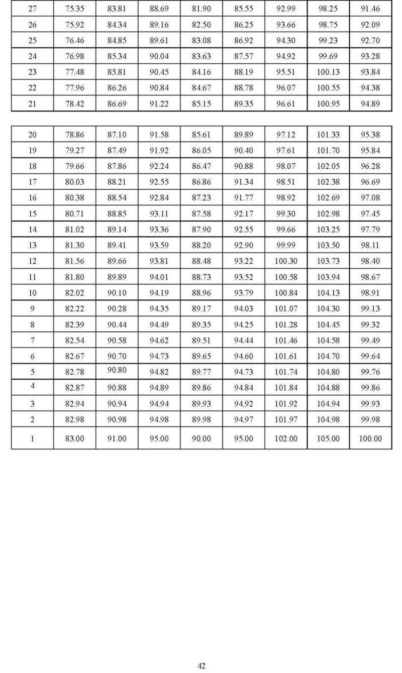 2025北京高考体育专业考试考生须知公布