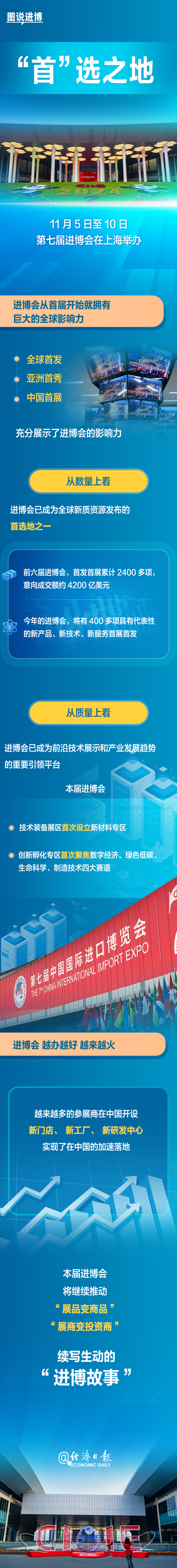 图说进博丨“首”选之地