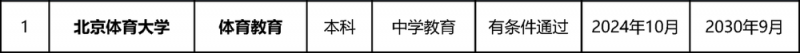 教育部公布名单！北京多所高校通过认证