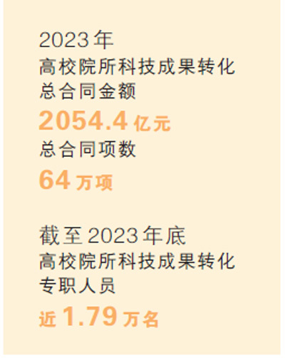 让更多科技成果尽快转化为现实生产力（深聚焦）