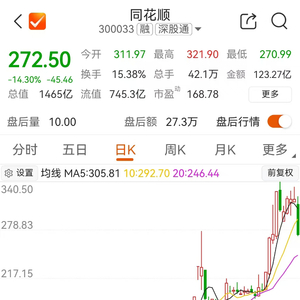 同花顺：子公司浙江同花顺云软件有限公司收到行政监管措施决定书