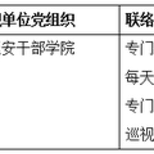二十届中央第四轮巡视开始进驻