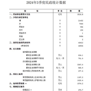 2023年全国结婚登记数近十年首次回升，想结婚的人变多了吗？