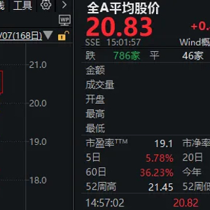 “牛市旗手”带动A股再度大涨！中信证券、东方财富均创新高，市值仅相差300多亿元